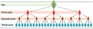unilevel commission structure LIVEGOOD