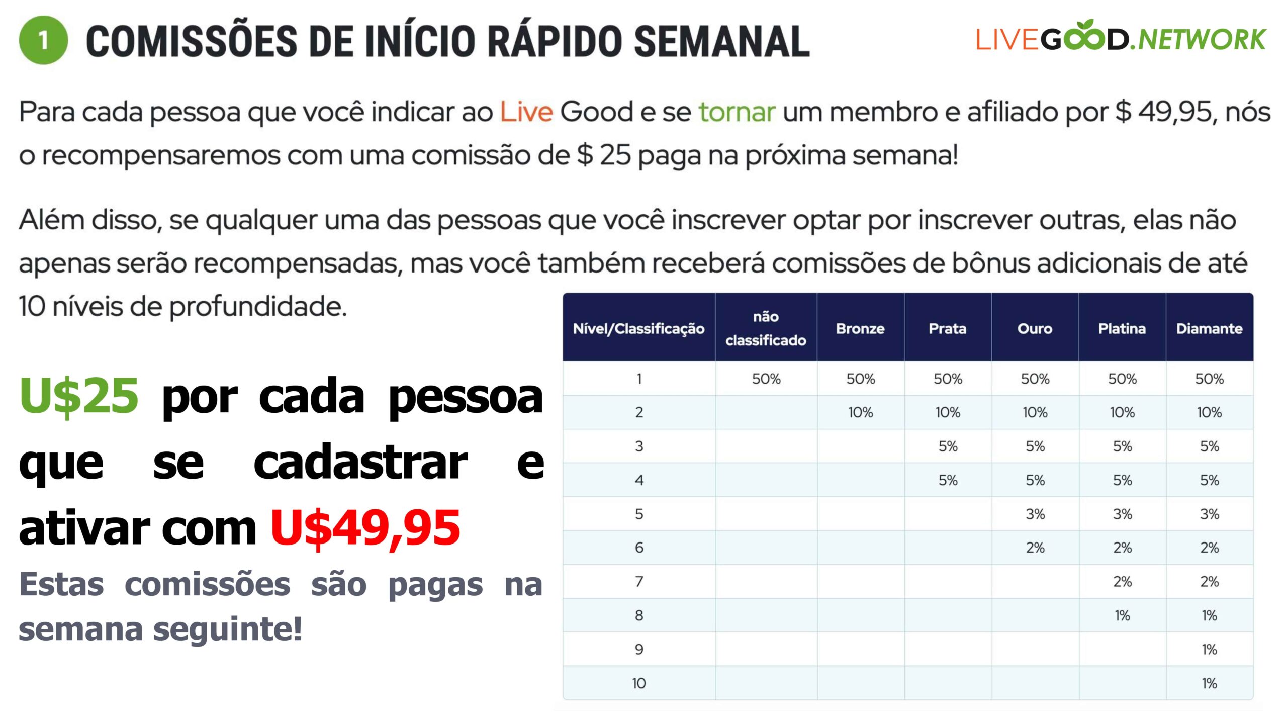 Apresentação Livegood Network PT-12