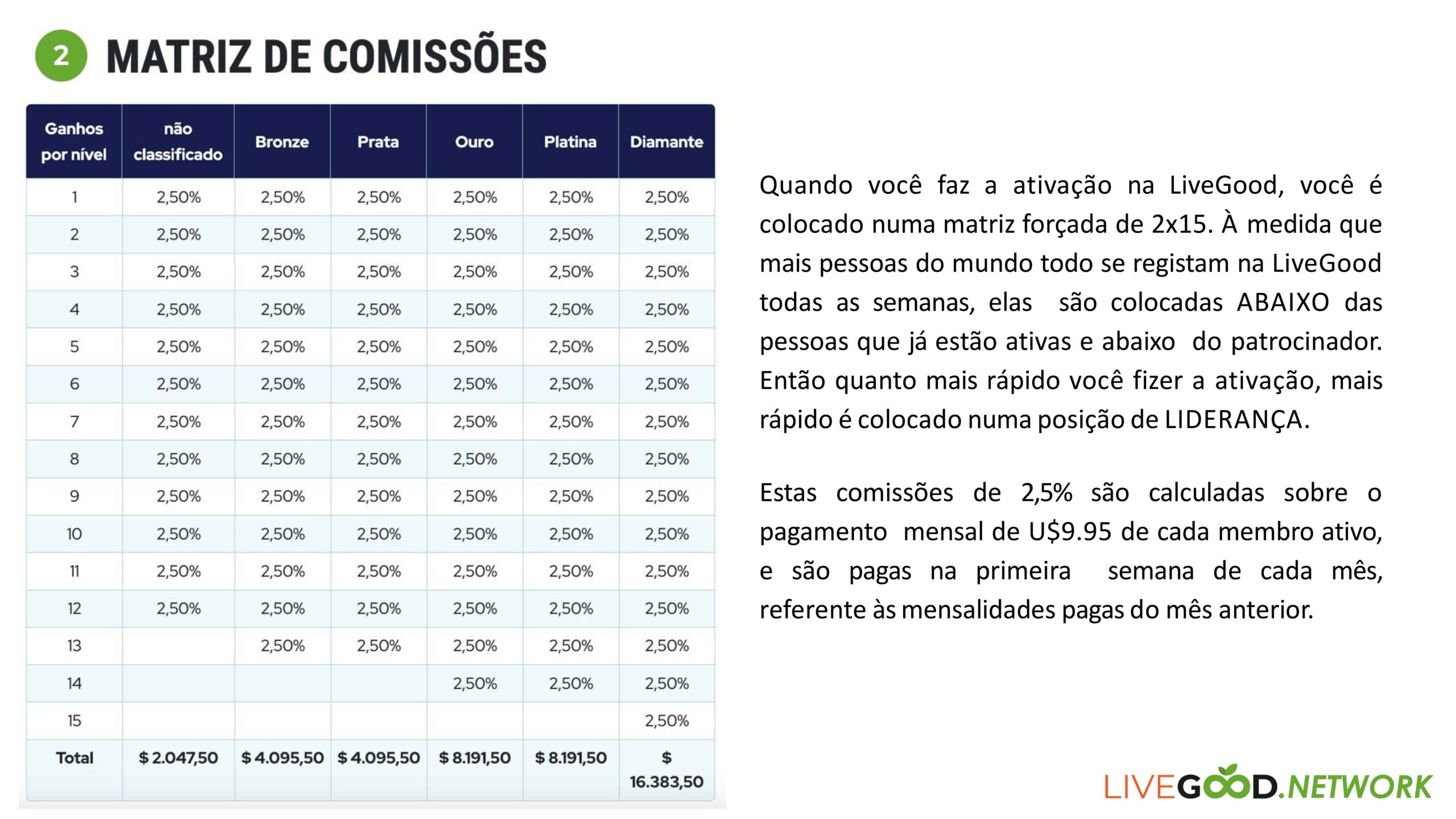 Apresentação Livegood Network PT-13
