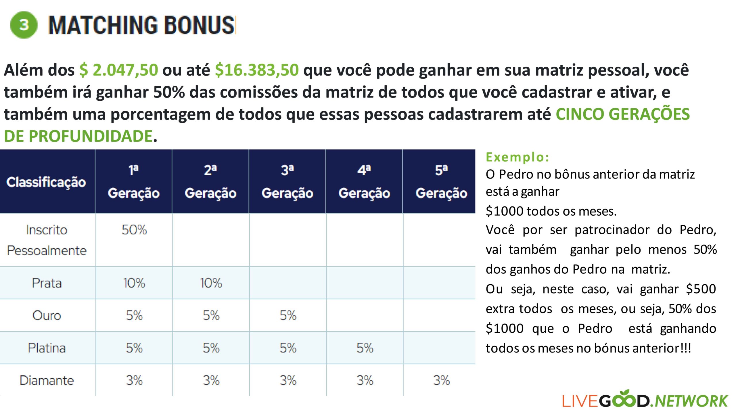 Apresentação Livegood Network PT-14