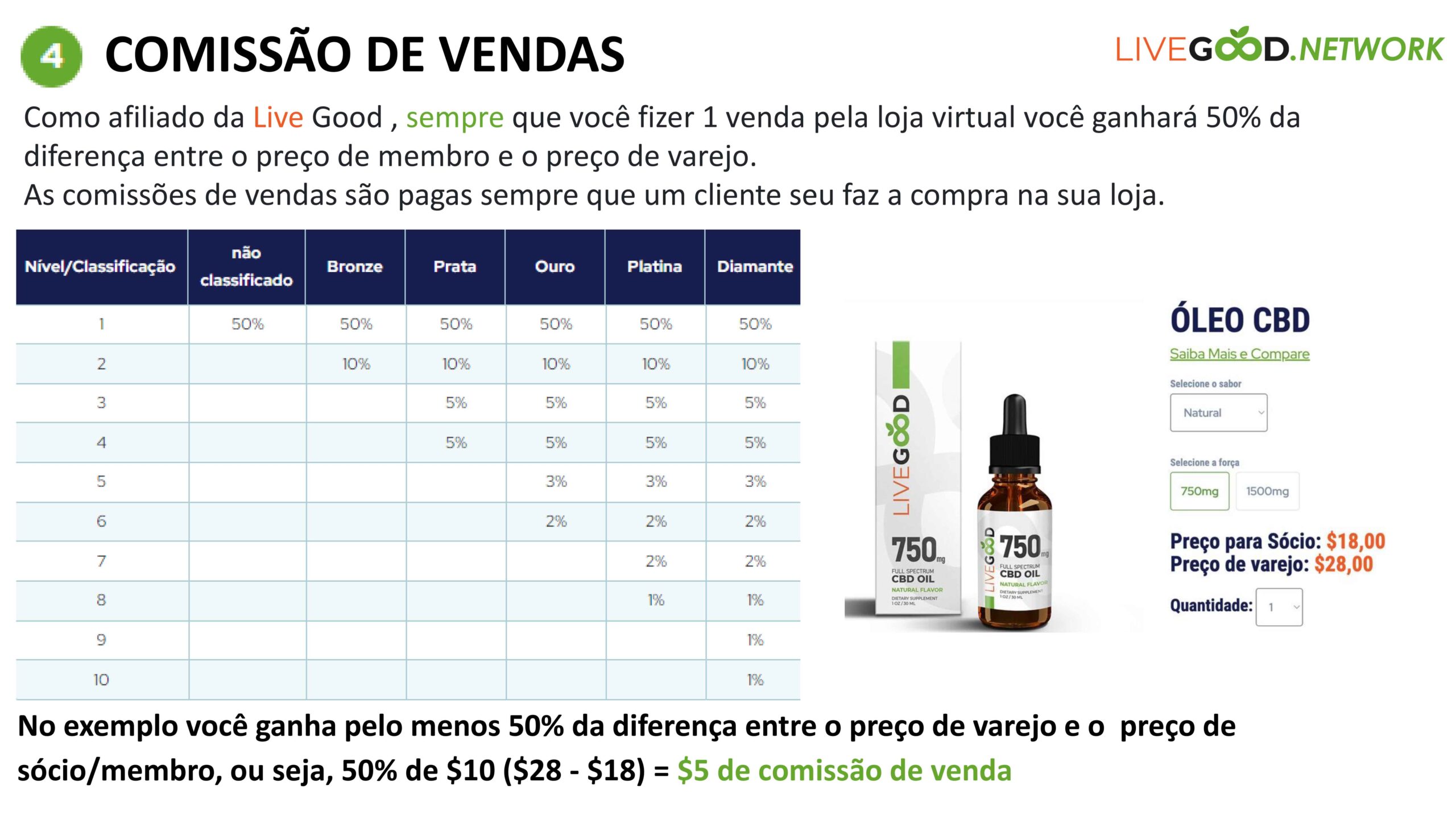 Apresentação Livegood Network PT-15