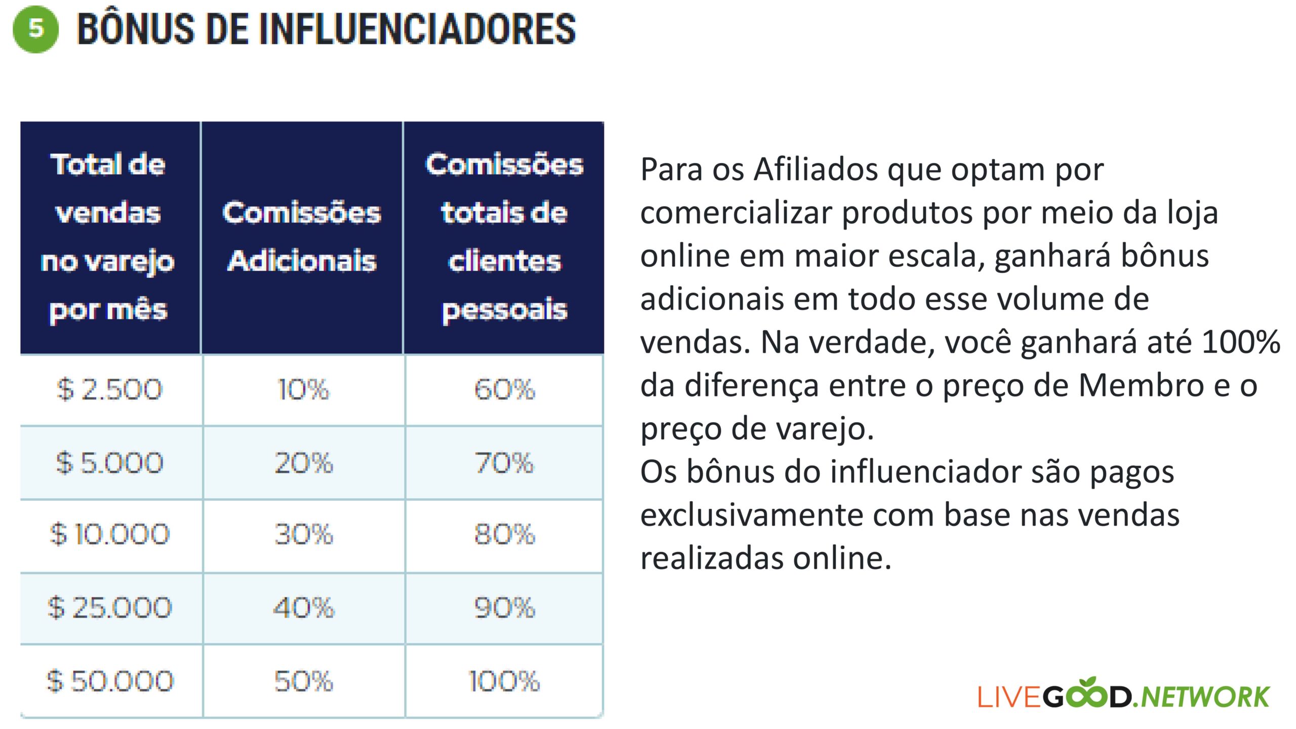 Apresentação Livegood Network PT-16