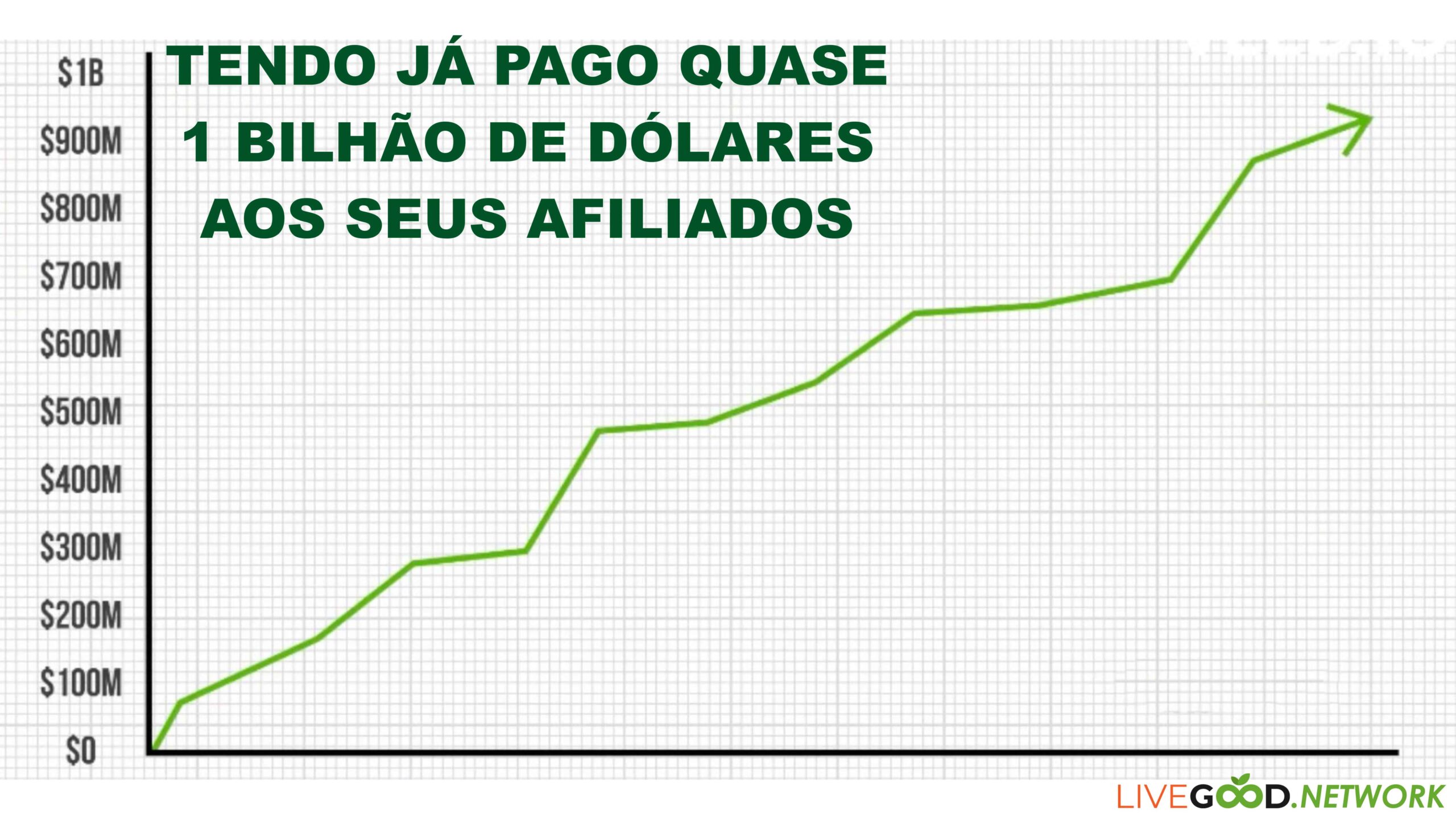 Apresentação Livegood Network PT-4