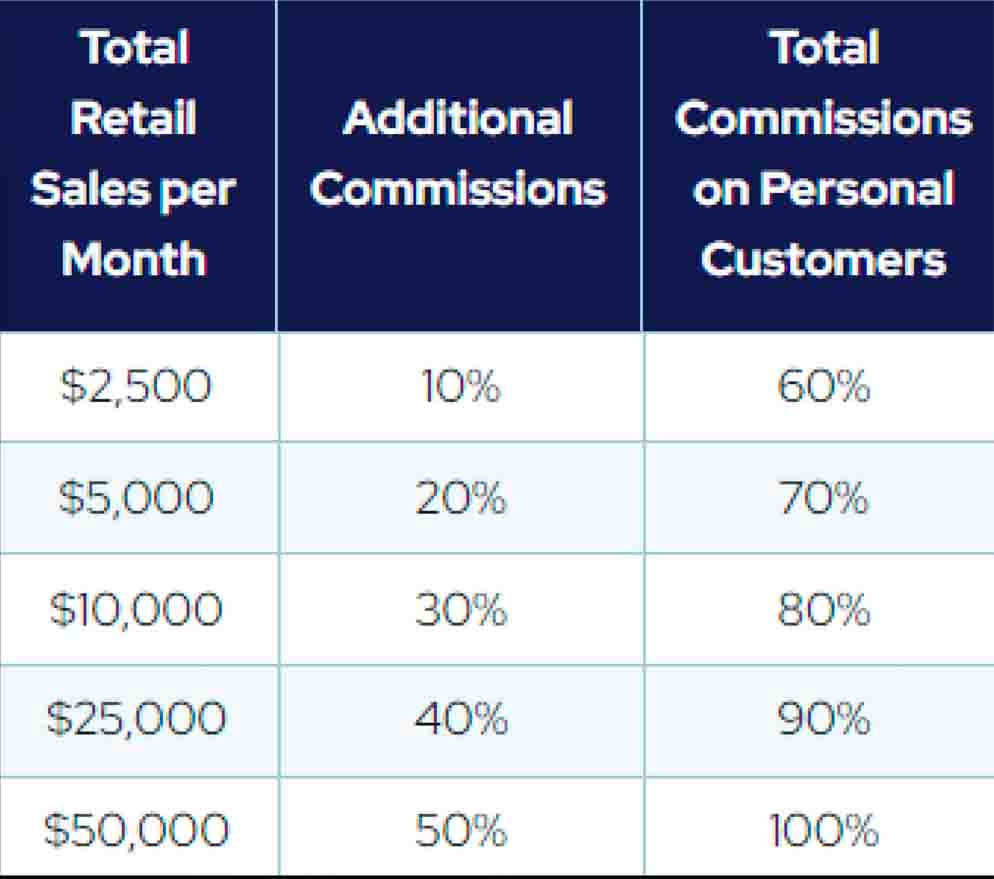 influencer bonus livegood network register