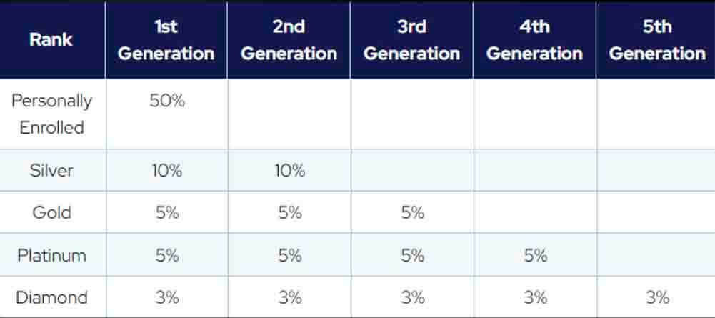 matching bonuses livegood network register ds